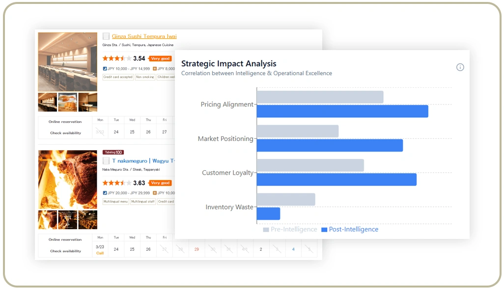 Strengthening Business Strategies Using Competitive Intelligence Insights